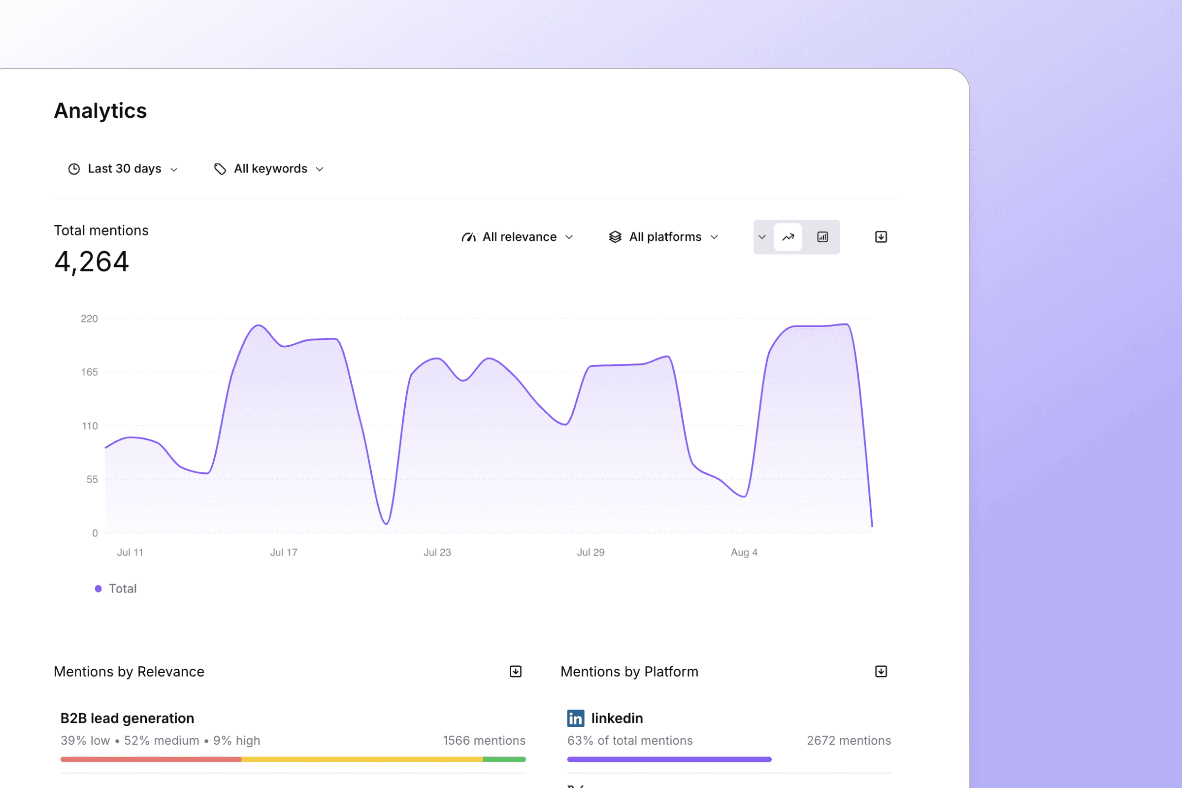 Track your historical mentions and trends visual