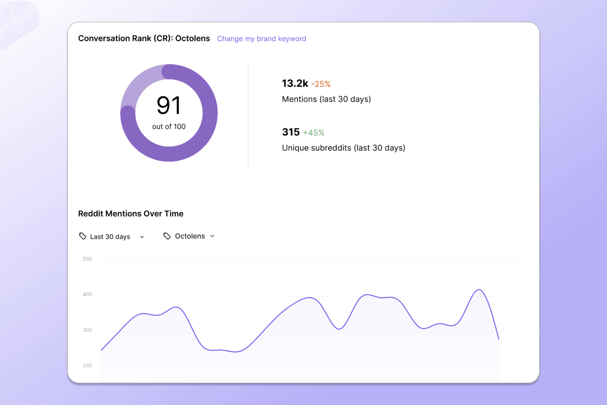 Improve your Reddit and AI search visibility visual