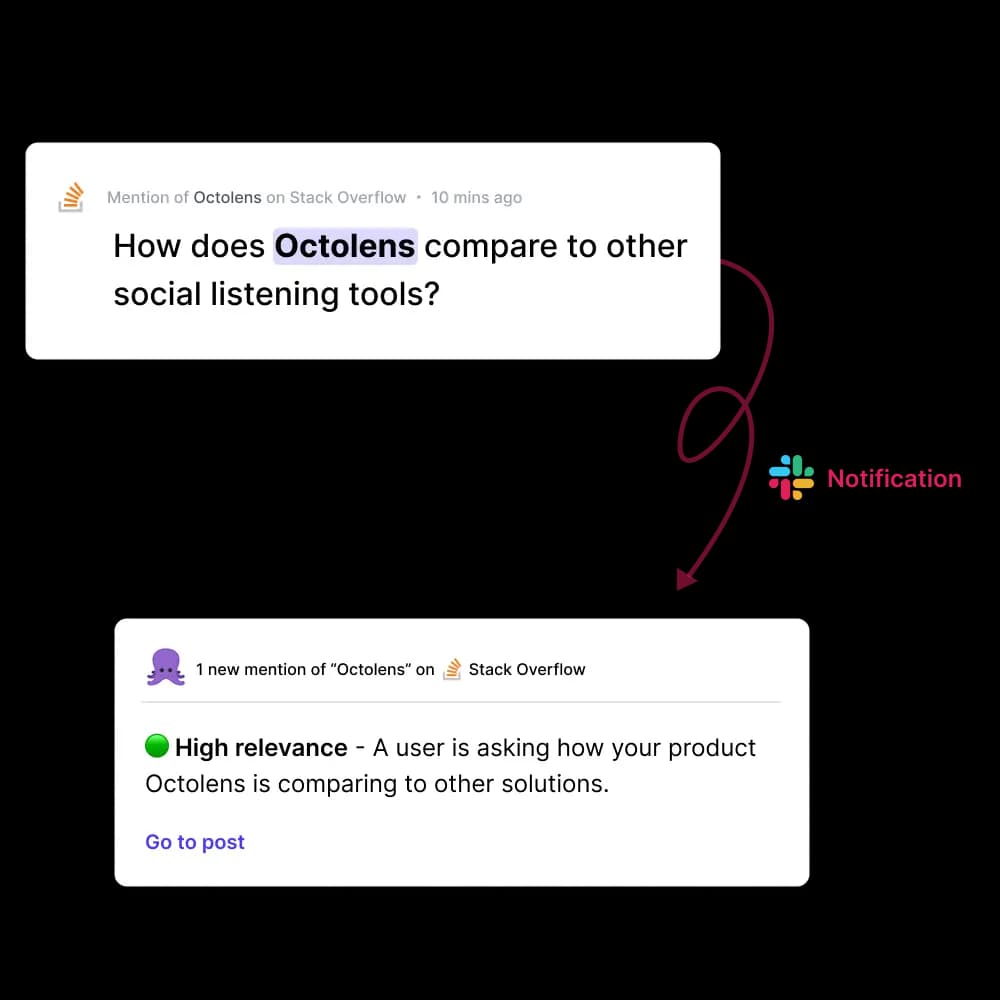 Stack Overflow Mentions Monitoring