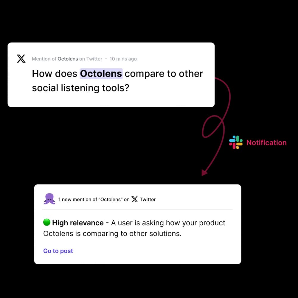 Octolens Twitter monitoring with real-time mentions, analytics, and AI-powered insights for B2B companies