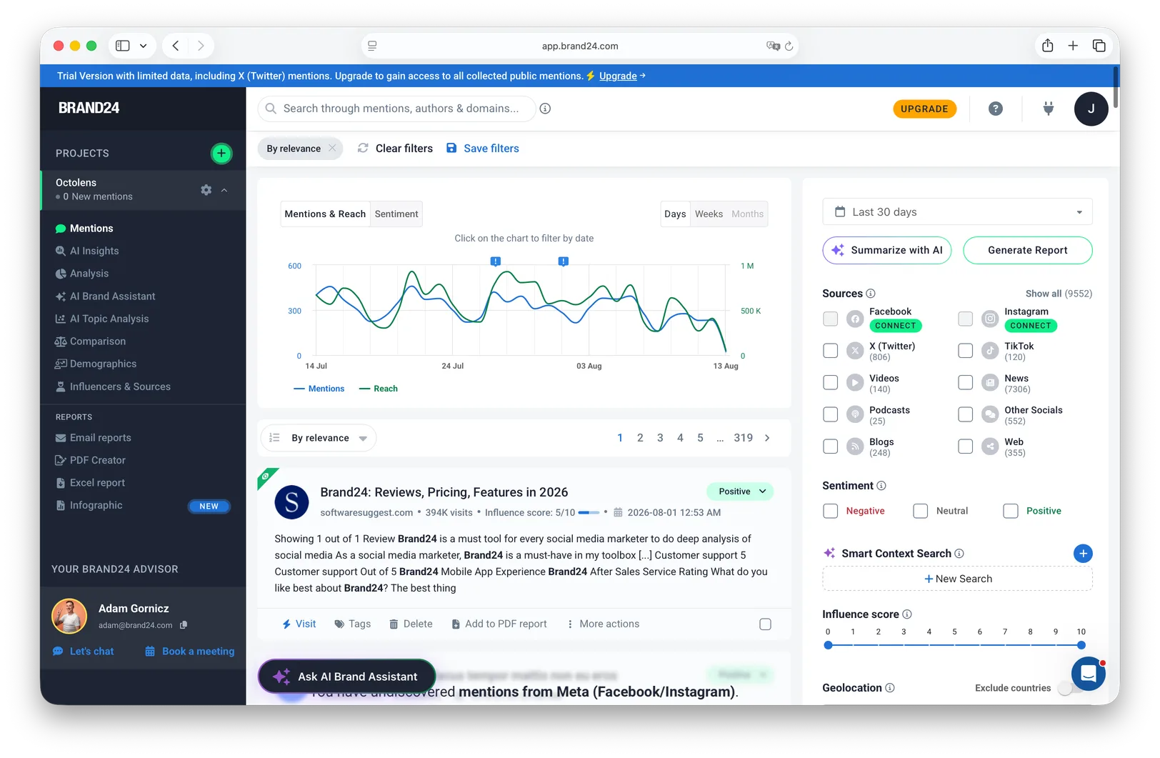 Brand24 mentions dashboard during our trial: a combined mentions and reach chart for all keywords, a sources sidebar where Facebook and Instagram need connecting, and a feed led by web results