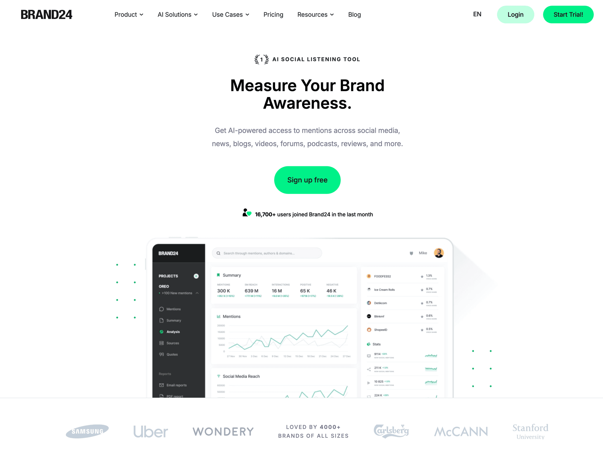 Brand24 social listening platform with real-time mention tracking and sentiment analysis