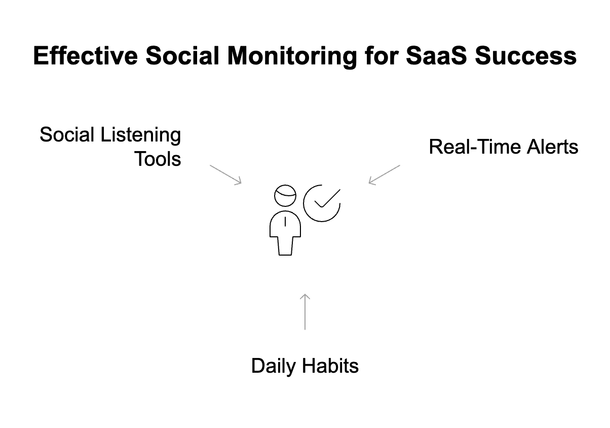 Be reactive be consistent and use tools