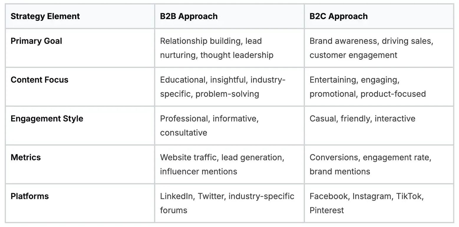 Budget allocation and attribution
