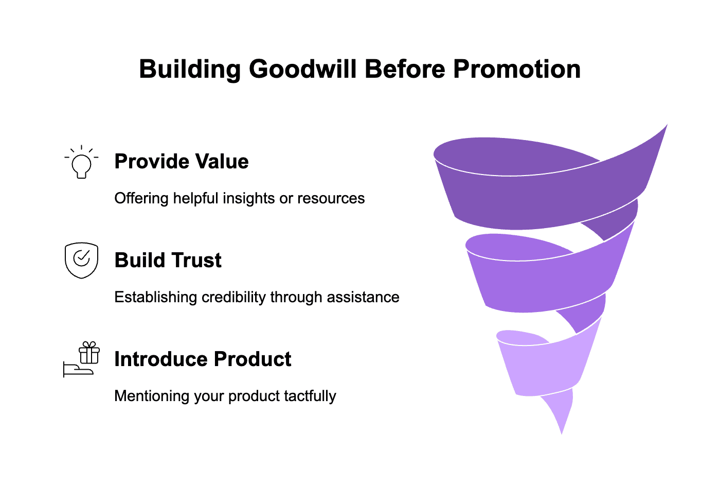 Building goodwill before any promotion