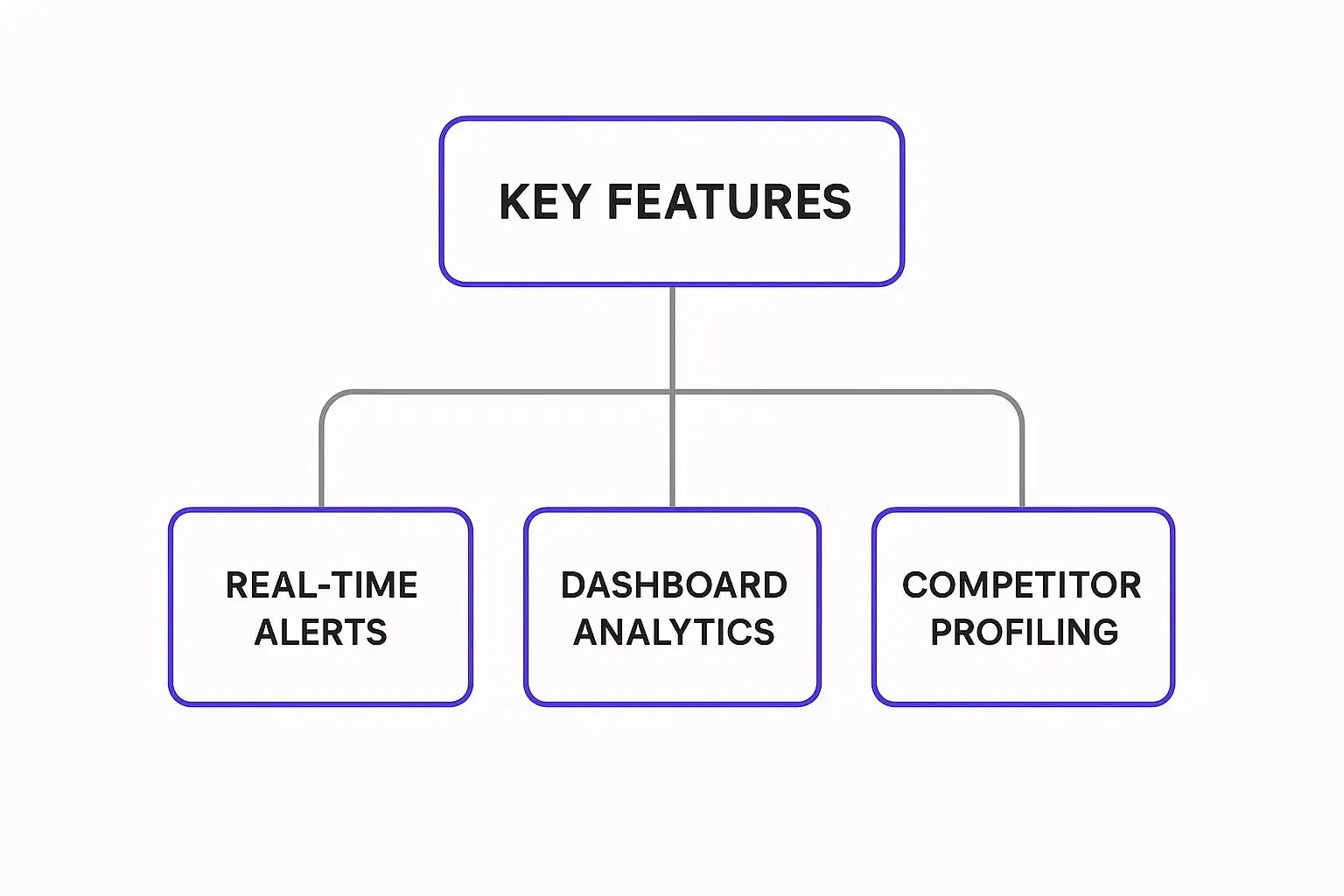 Key Features That Make The Difference