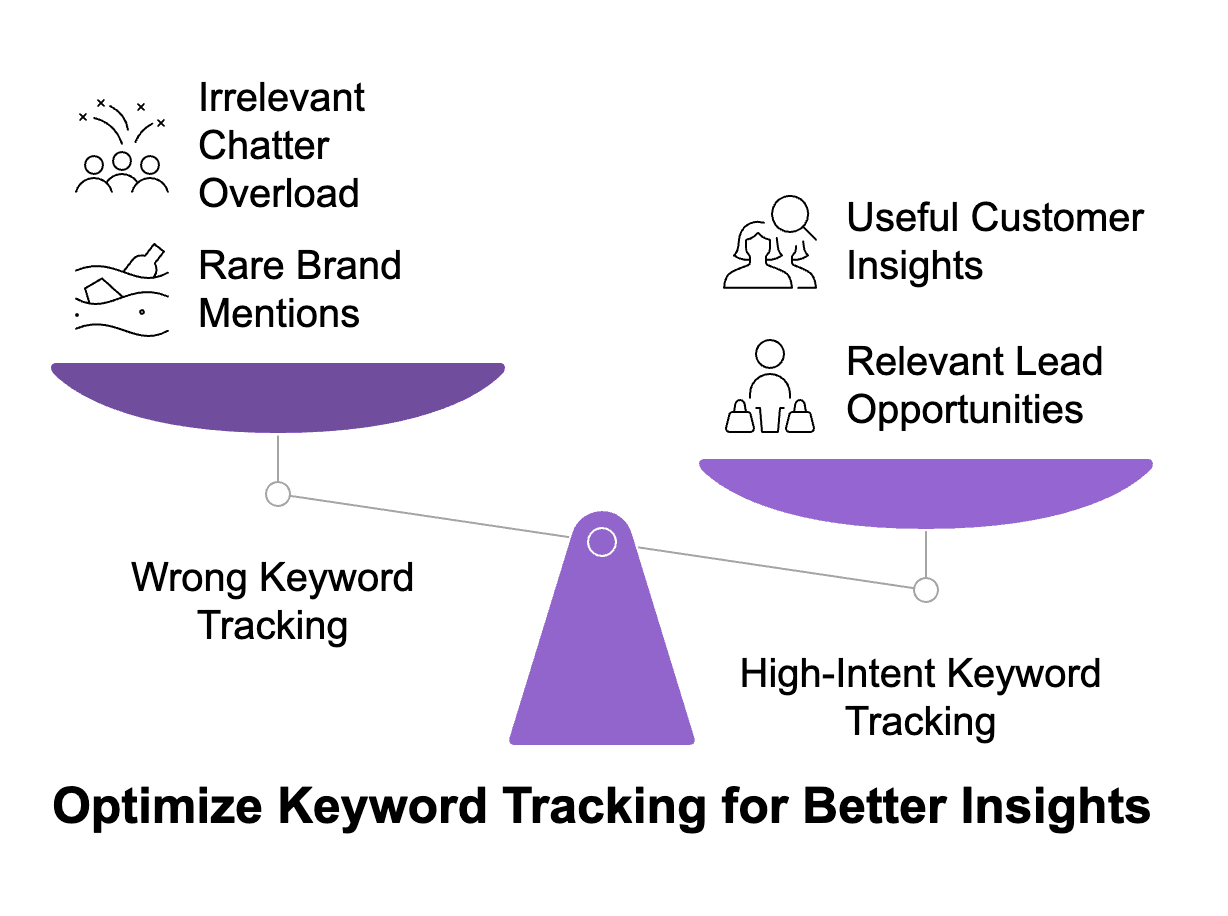 Not tracking the right keywords