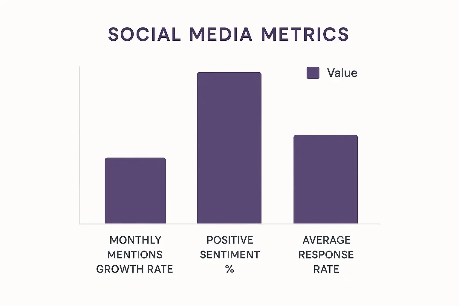 Social Media Metrics