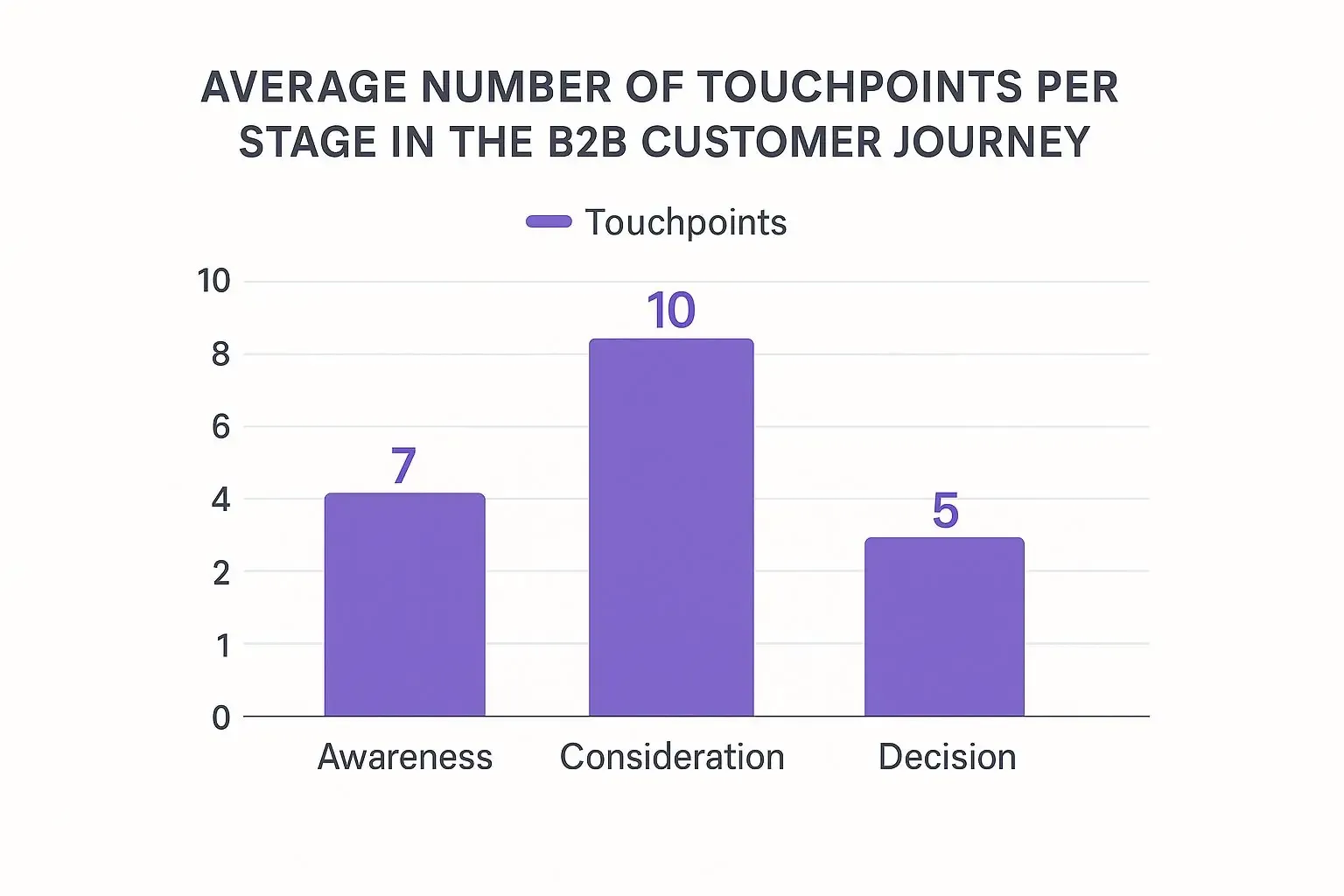 Visualizing Touchpoint Density