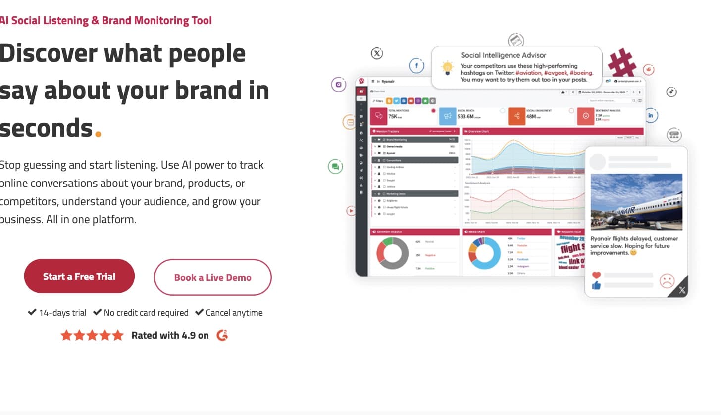 Mentionlytics brand monitoring dashboard