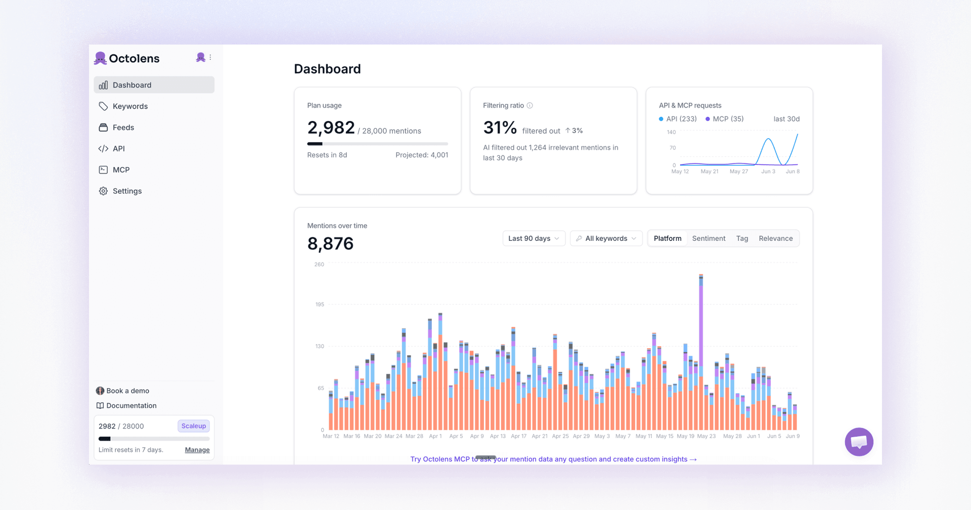 The redesigned Octolens dashboard showing plan usage, filtering ratio, API & MCP request stats, and a mentions-over-time chart, with a sidebar for Keywords, Feeds, API, MCP and Settings