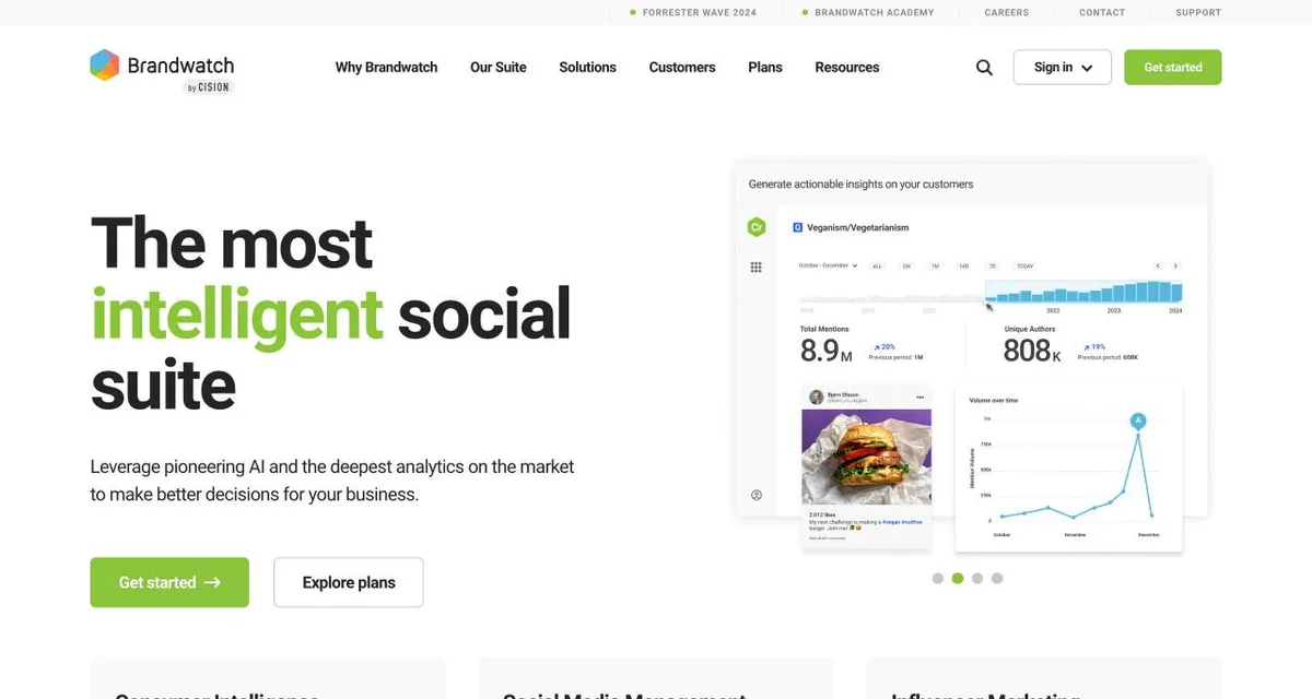 Brandwatch website — consumer intelligence, social media management, and influencer marketing suite