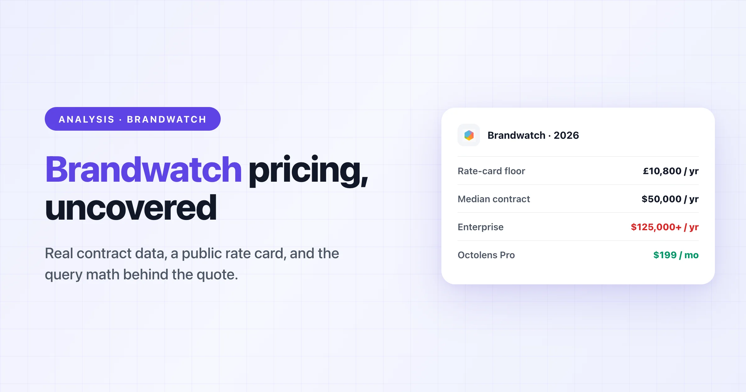 Cover for Brandwatch pricing in 2026: what Brandwatch actually costs, with real contract data ranging from $19,542 to $81,200 per year and a median of $50,000