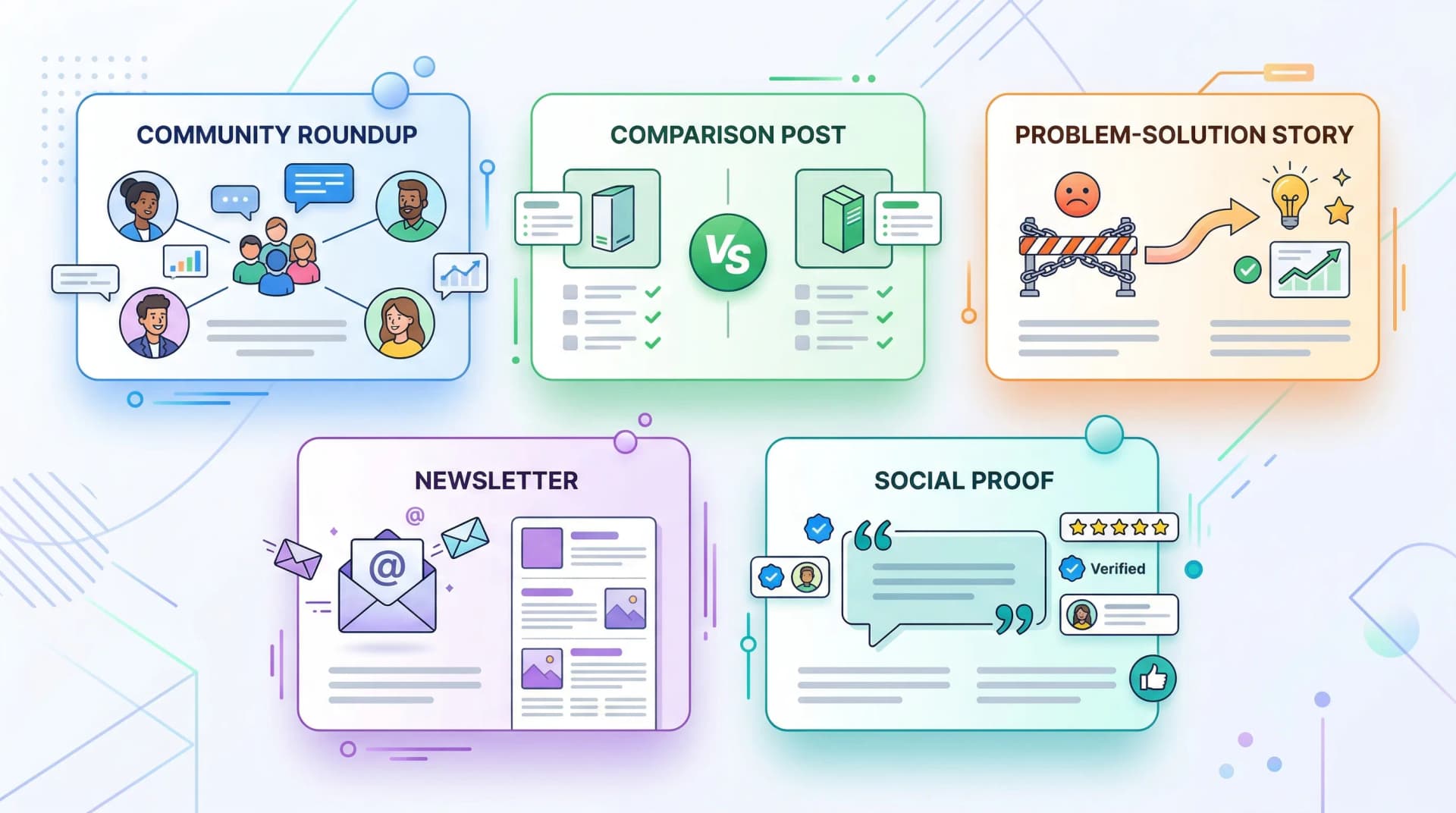 5 content types for this content workflow