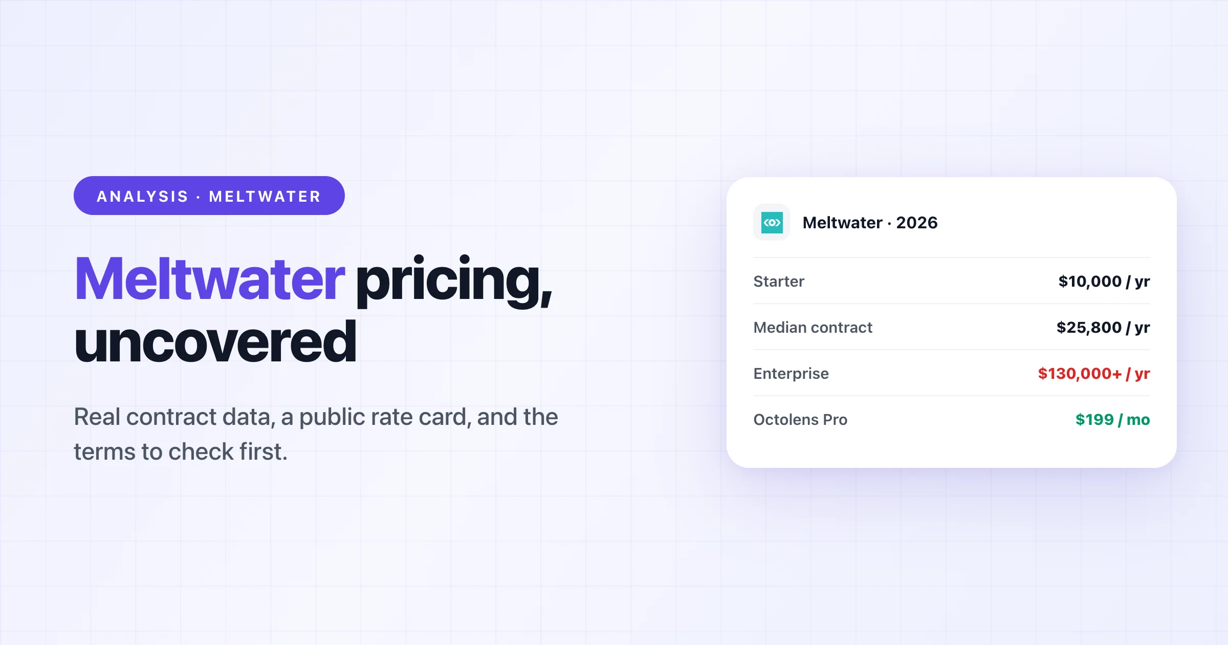 Cover for Meltwater pricing in 2026: what Meltwater actually costs, with real contract data ranges from $10,000 to $130,000+ per year