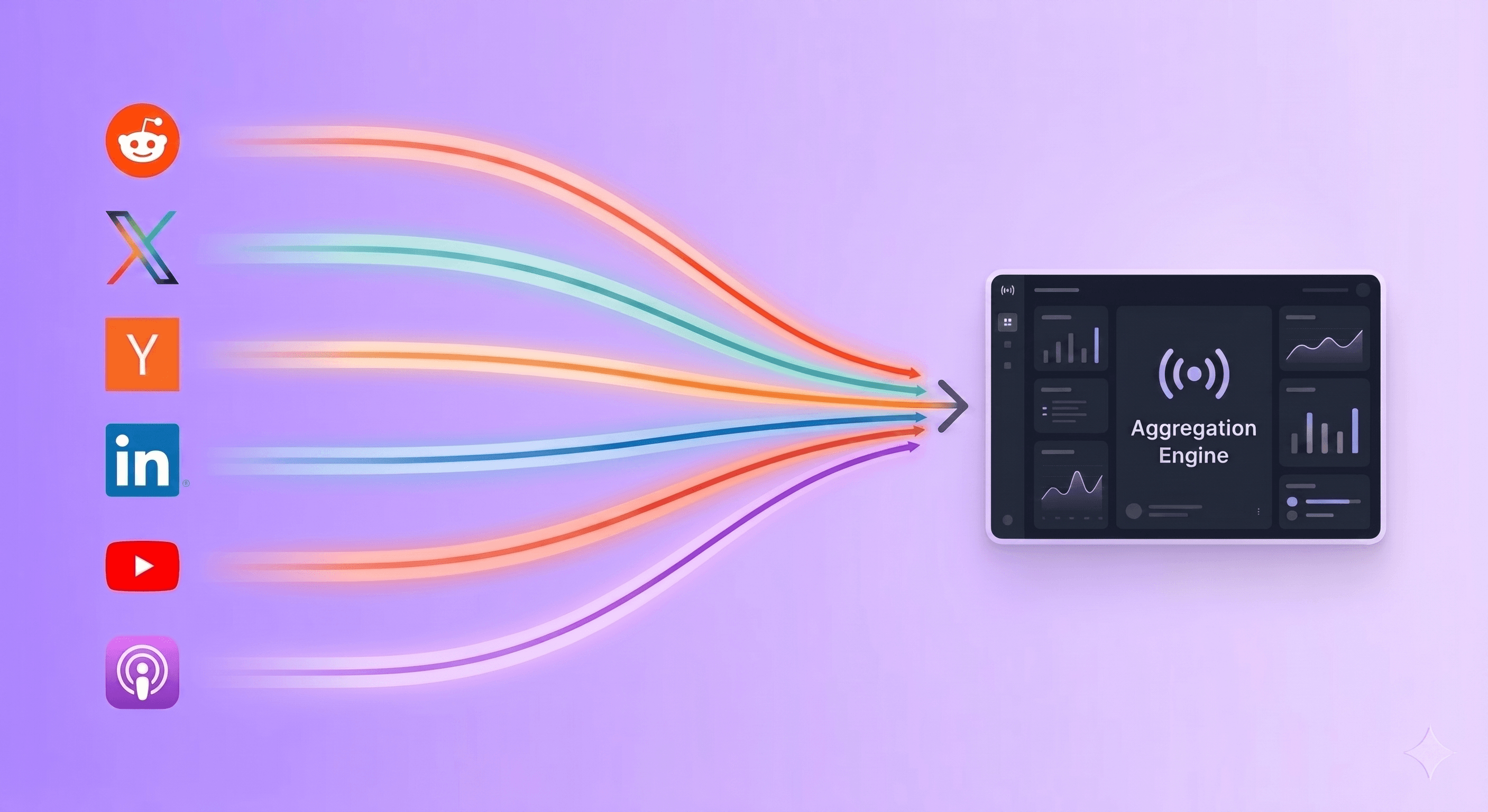 Track social signals across the internet