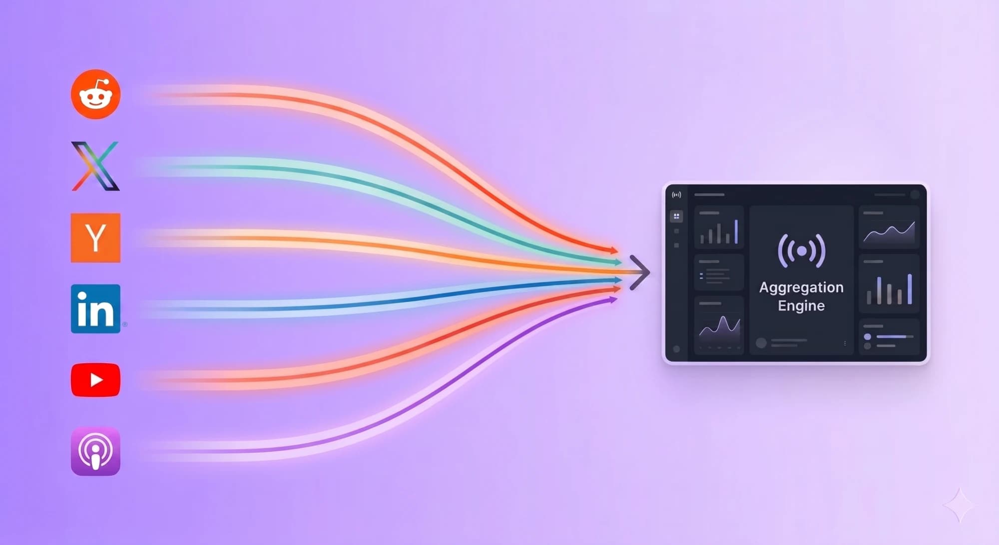 Track social signals across the internet
