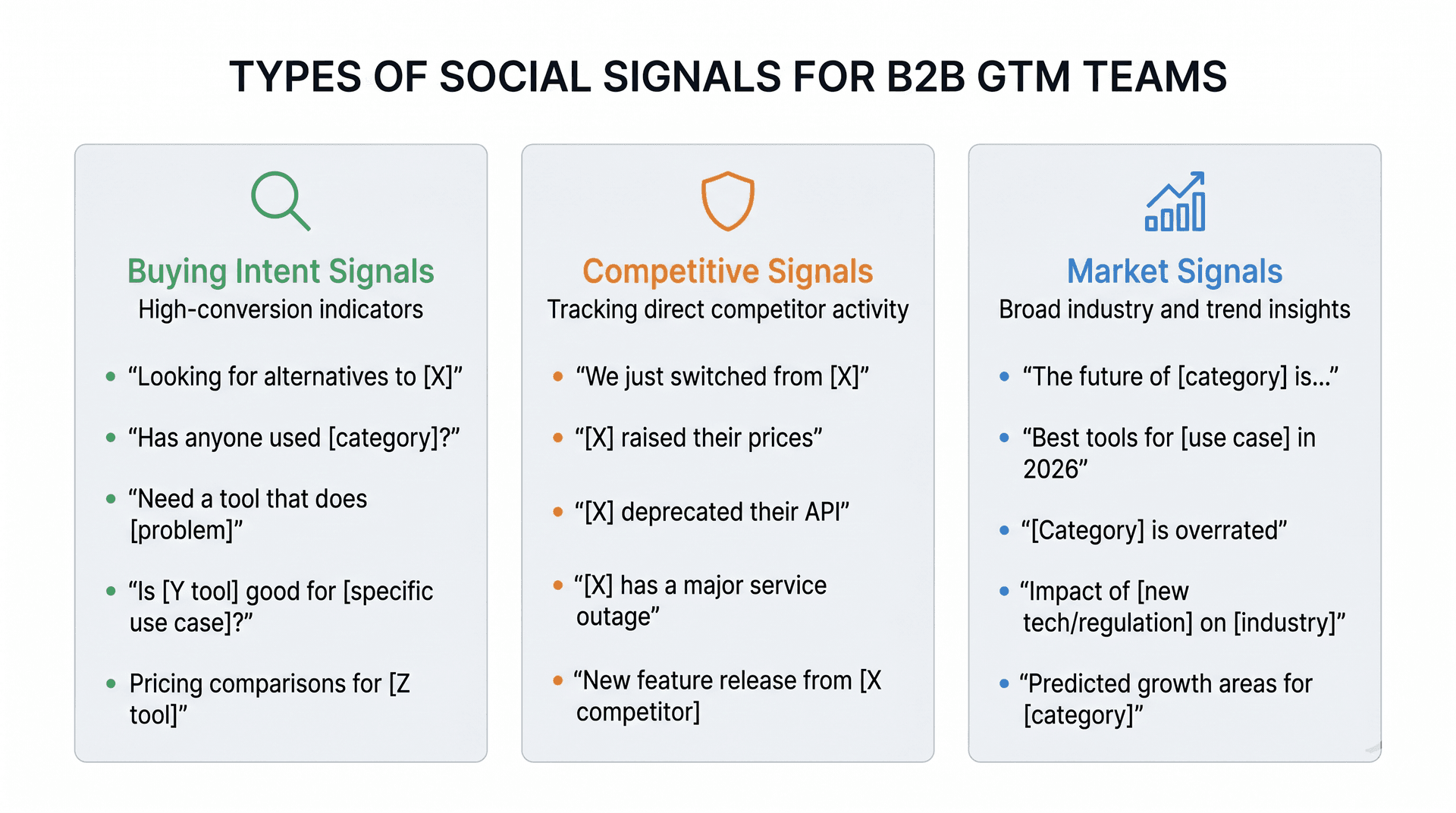 Three types of social signals for GTM: buying intent, competitive, and market signals