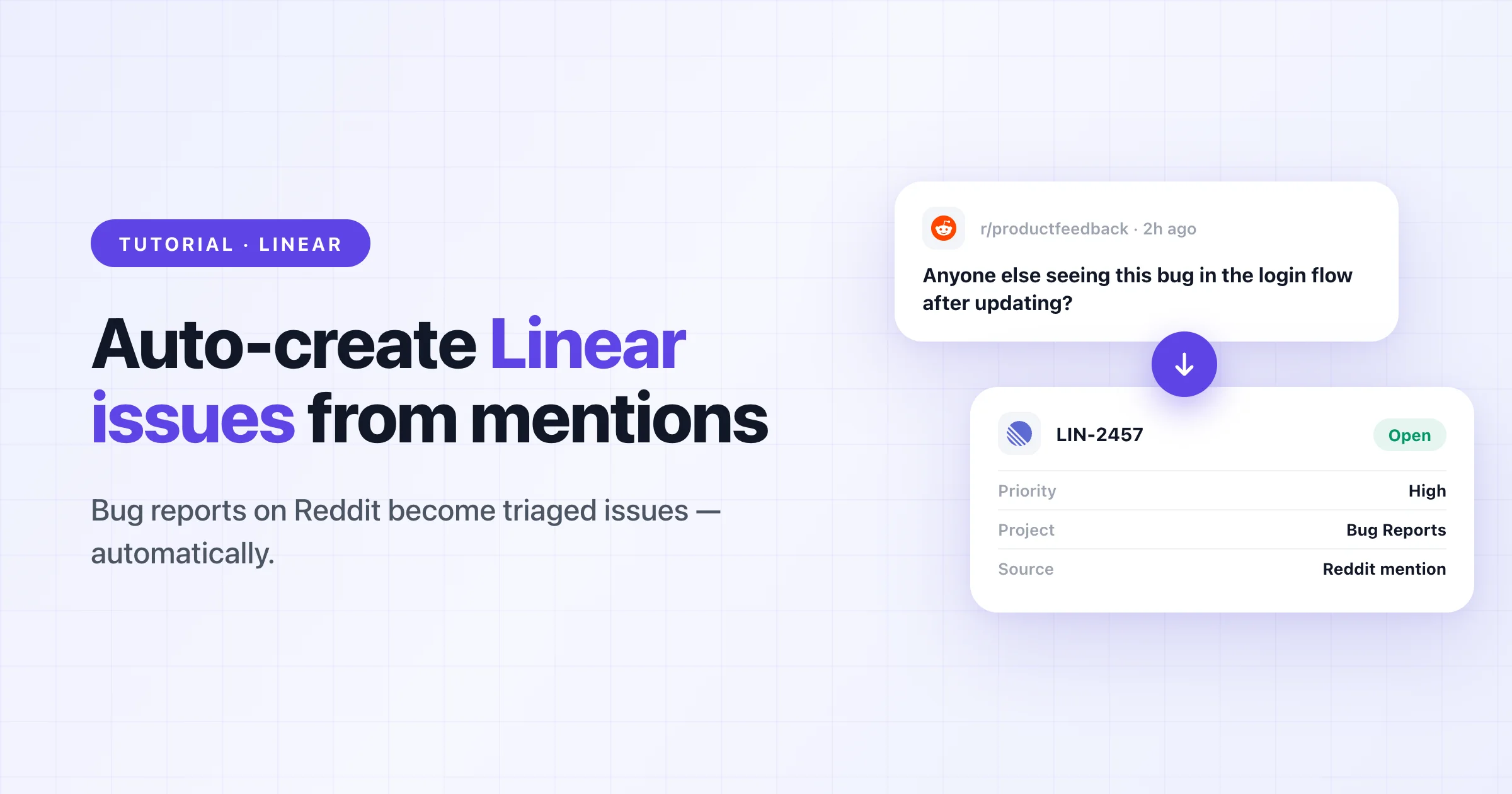 Tutorial cover: auto-create Linear issues from mentions, with a Reddit bug report becoming a Linear issue