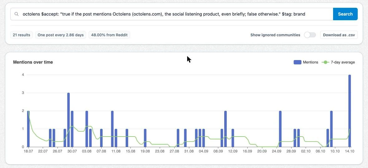 Syften archive preview for the filter octolens, showing 21 results over 60 days and a mentions-over-time chart