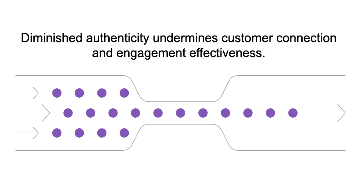 Authenticity in your answers to get more conversions