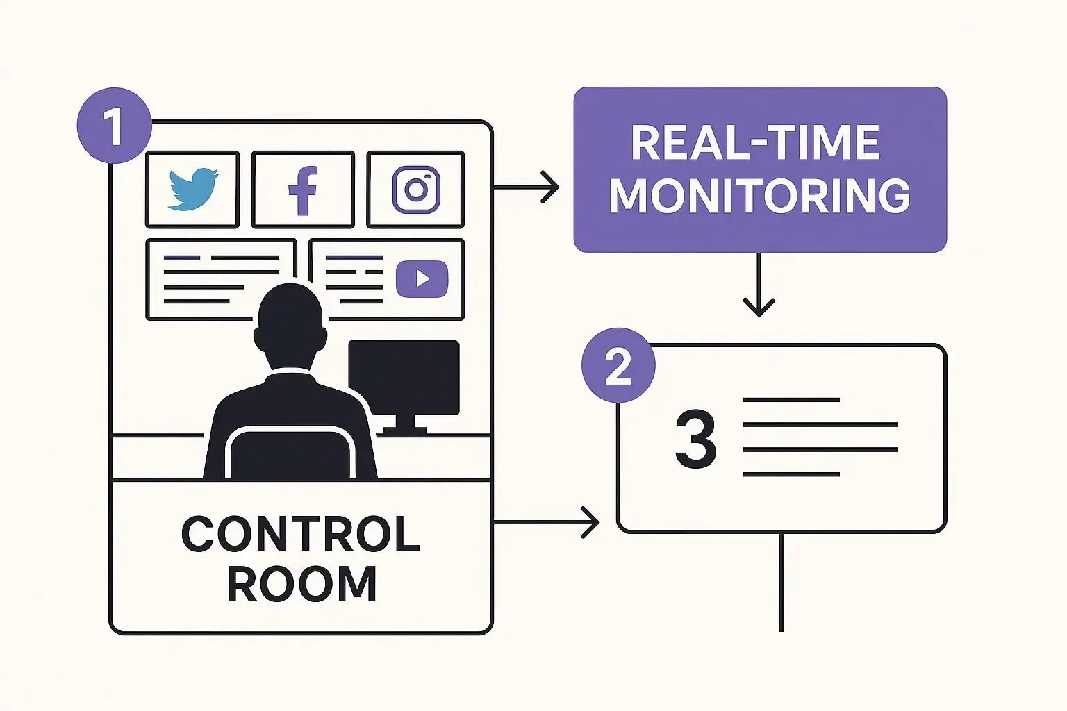 Building Your Brand's Early Warning System real time monitoring