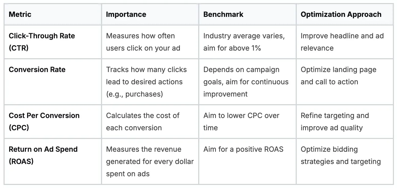 Key differences for copywritting platform