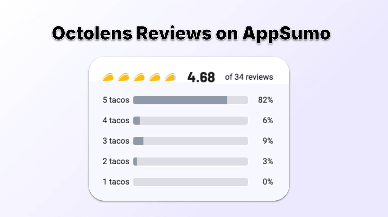 Octolens Reviews on AppSumo