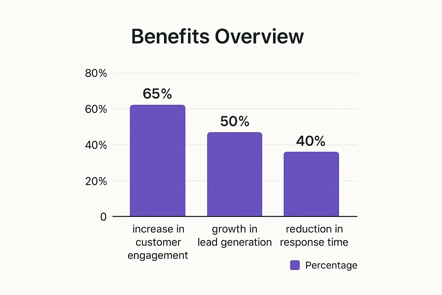 Benefits of social listening for B2B SaaS