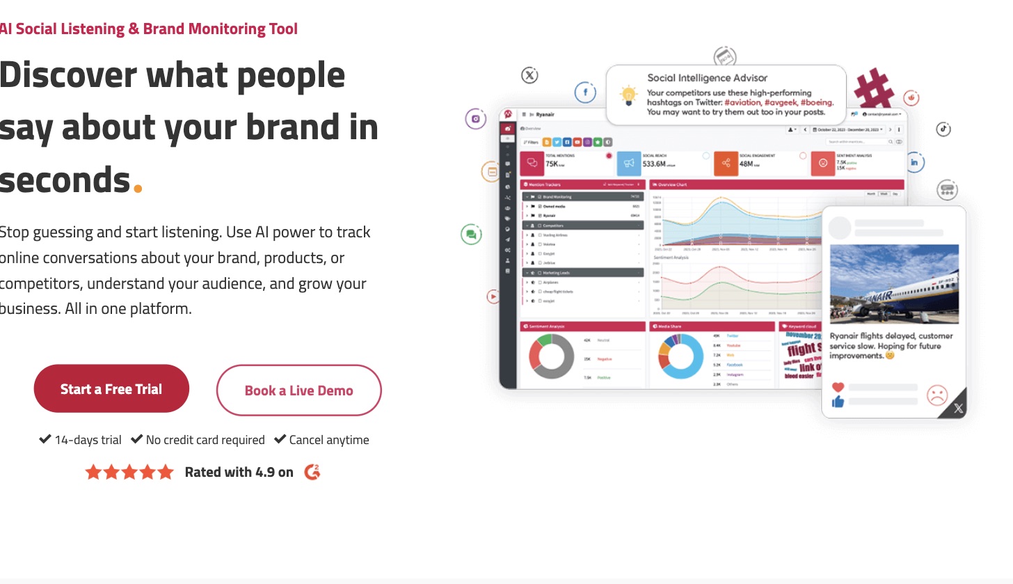 Mentionlytics brand monitoring dashboard