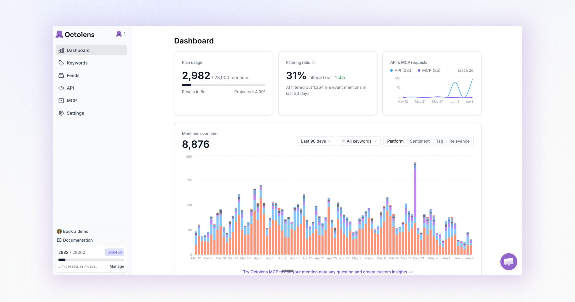 The redesigned Octolens dashboard showing plan usage, filtering ratio, API & MCP request stats, and a mentions-over-time chart, with a sidebar for Keywords, Feeds, API, MCP and Settings