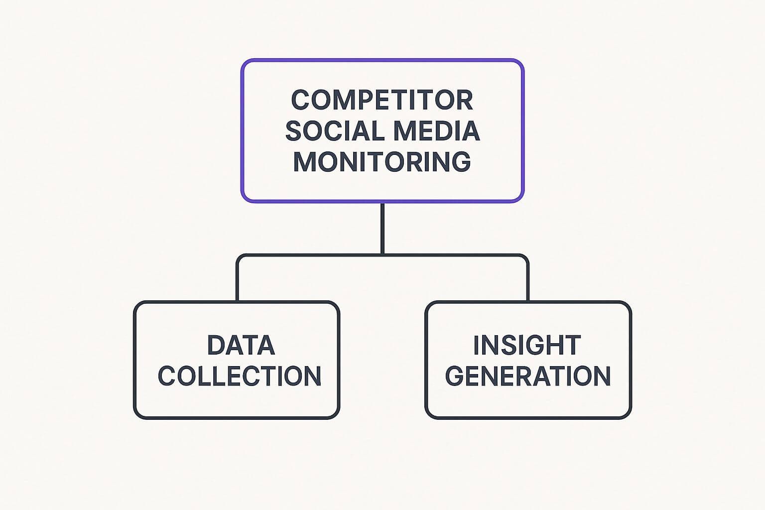 Building Your Competitor Intelligence Foundation Infographic