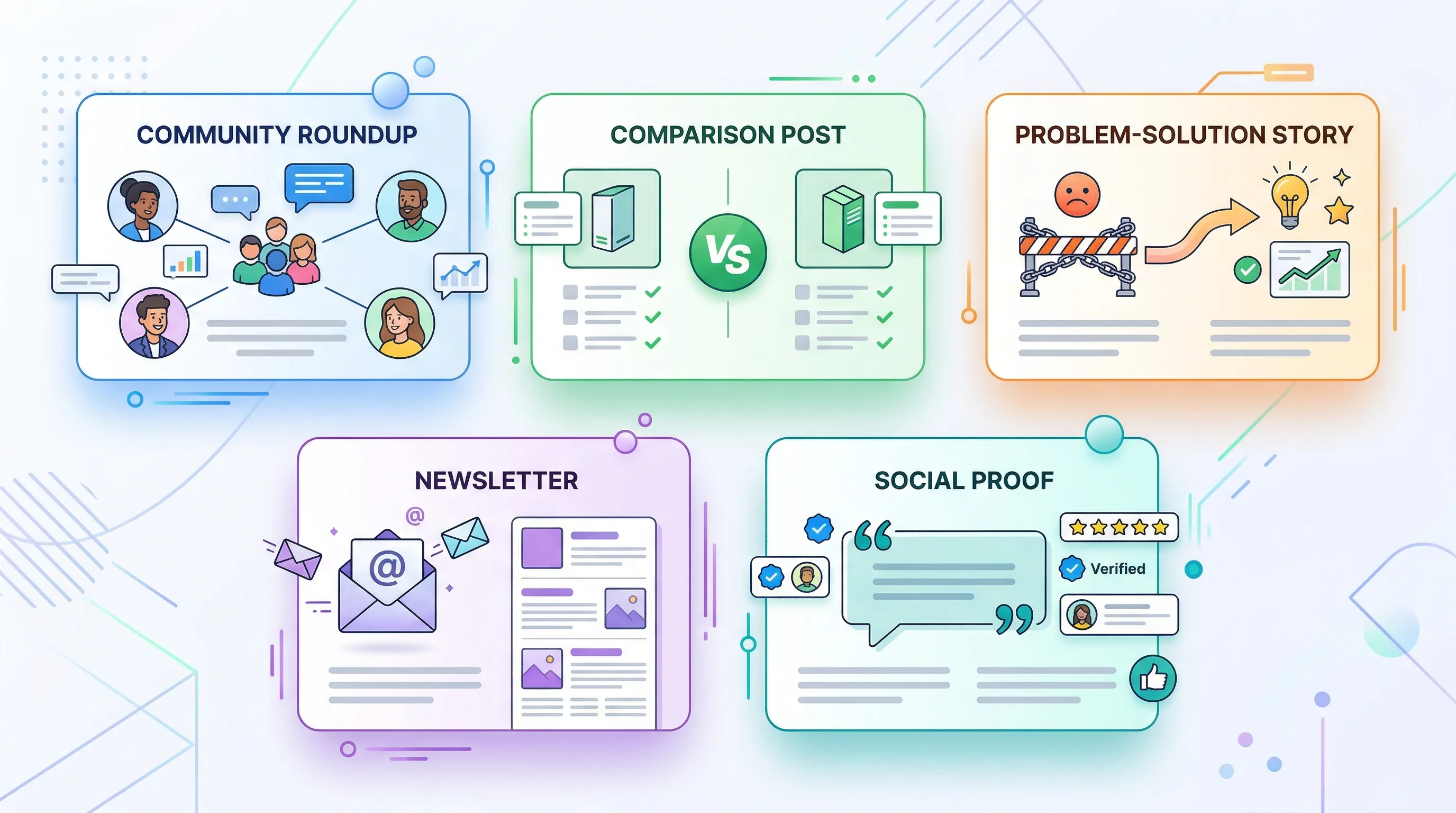 5 content types for this content workflow