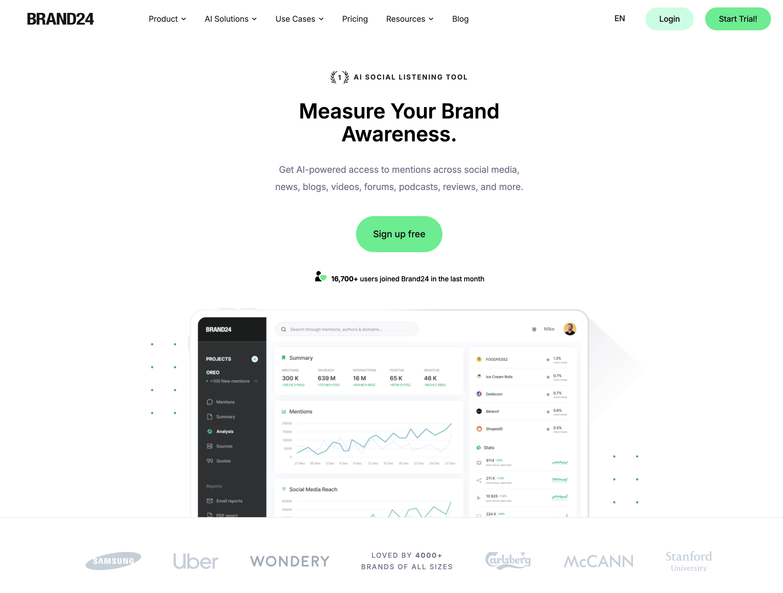 Brand24 social listening platform with real-time mention tracking and sentiment analysis
