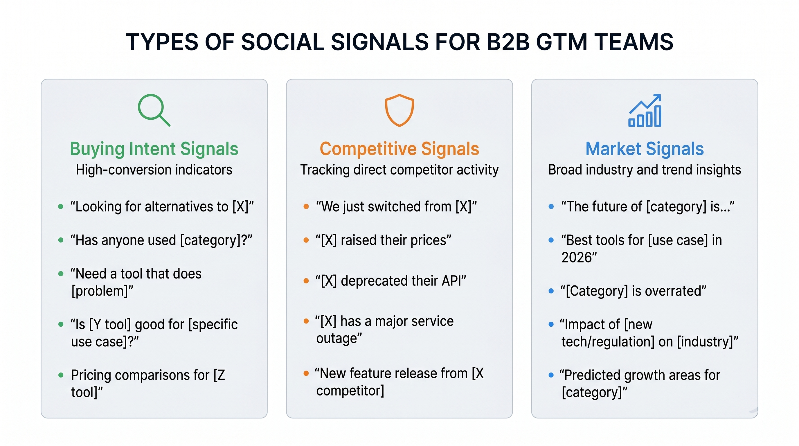 Three types of social signals for GTM: buying intent, competitive, and market signals